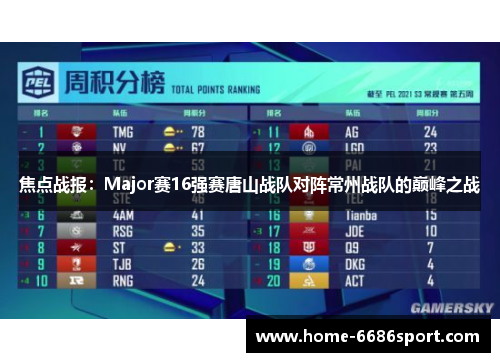 焦点战报：Major赛16强赛唐山战队对阵常州战队的巅峰之战